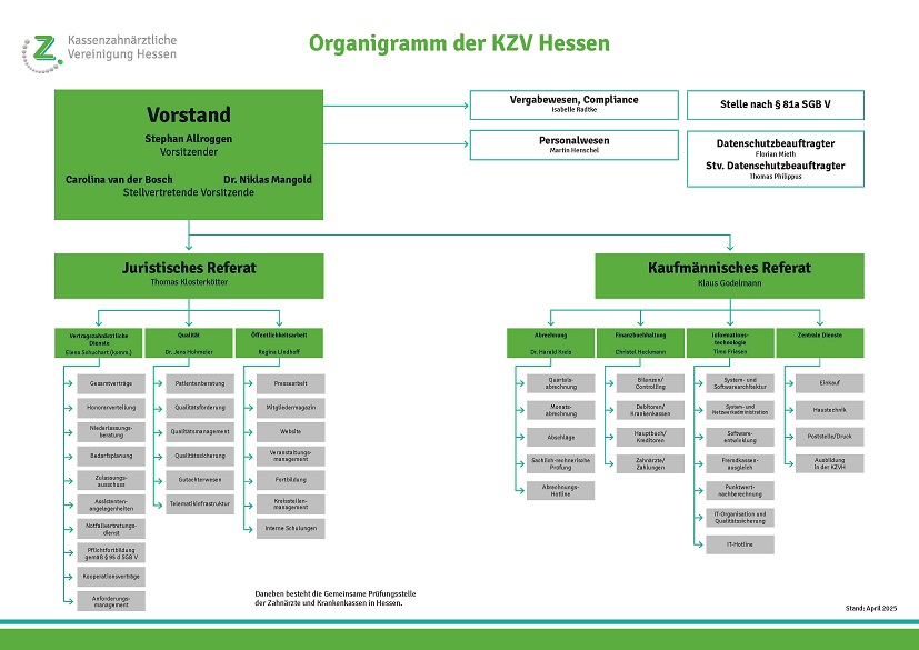 Organigramm als Bilddatei