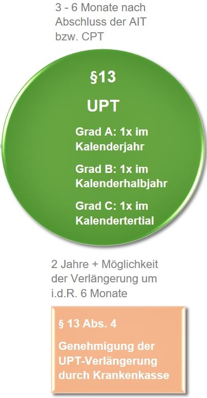 Bild_PAR_Schritt 7_UPT