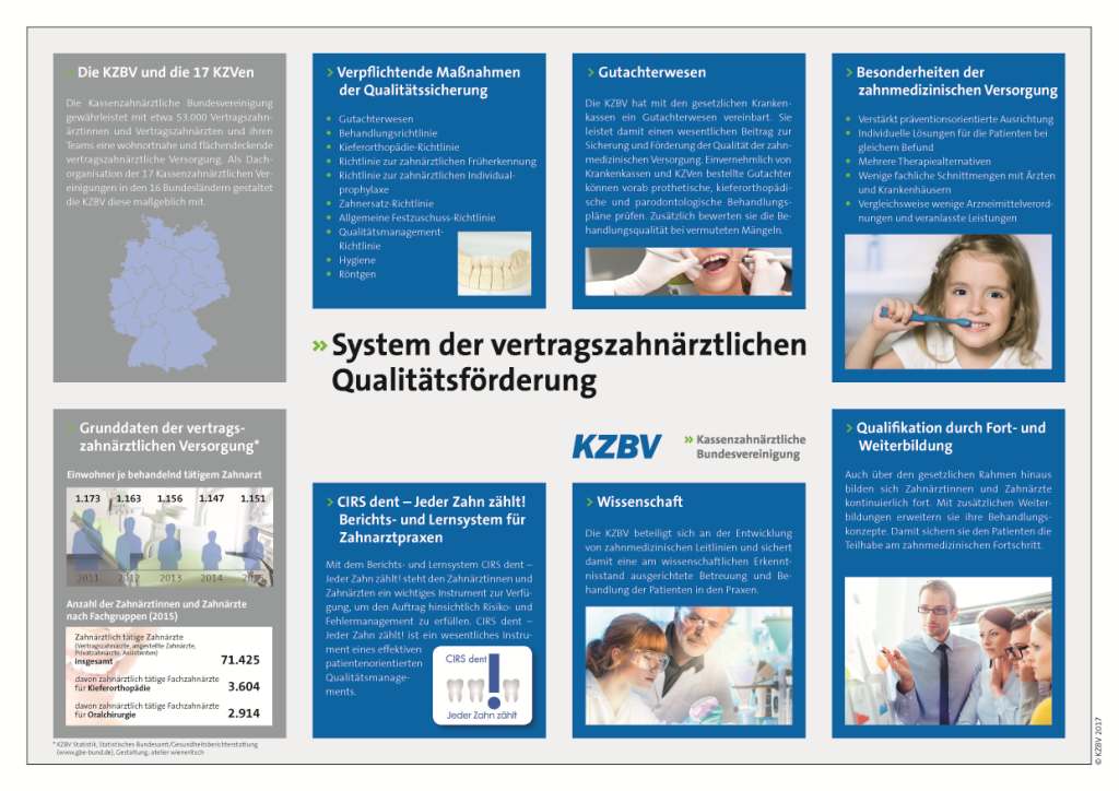 Vorschaubild KZBV-Grafik Qualitätsförderung