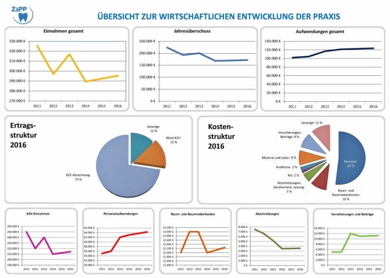 Bild ZäPP Chefübersicht Muster_web