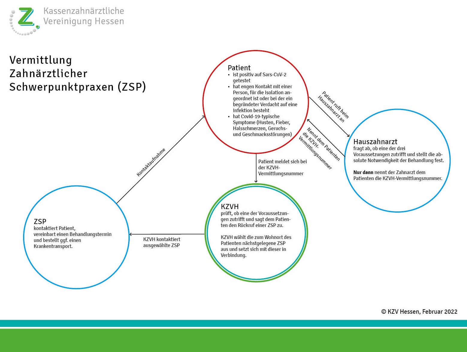 Vermittlung an ZSP_Vorschaubild_23.4.2020