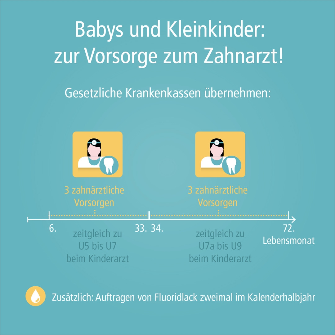 Bild_Grafik_Vorsorge Babys u Kleinkinder_Fluorid_proDente